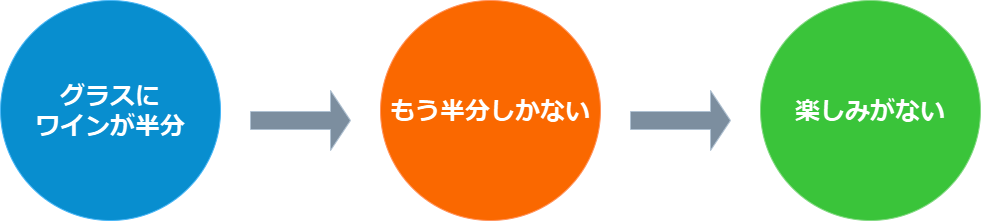 ワインがもう半分しかない